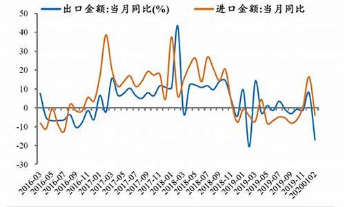 金融危机对全球资本流动的影响(金融危机对资本主义国家的影响)