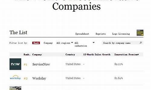 福布斯发布全球创新型企业榜单(福布斯全球创新企业排名)