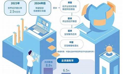 全球经济不确定性下的投资避险策略