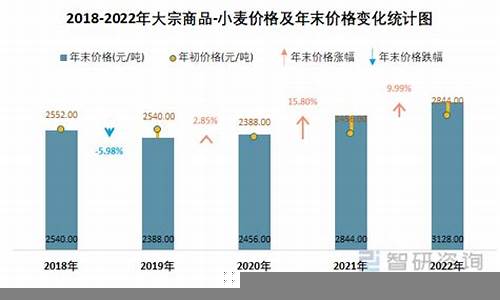 大宗商品市场的变化趋势(大宗商品发展趋势)