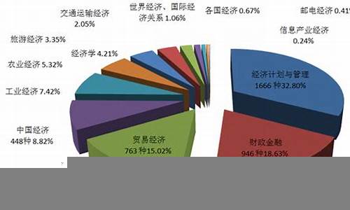 中国经济结构调整中的投资机会(中国经济结构改变)