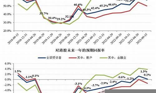 财经数据对股市投资者的参考价值(财经类数据)