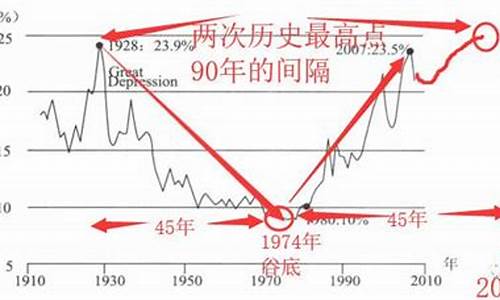 全球经济危机的可能性分析(全球经济危机的可能性分析报告)