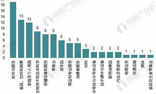 解读福布斯全球最具价值品牌榜单(2020福布斯全球品牌价值百强排行榜)