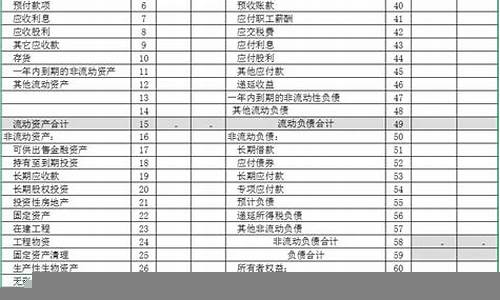 财务报表中的关键指标解读技巧(在解读报表时)