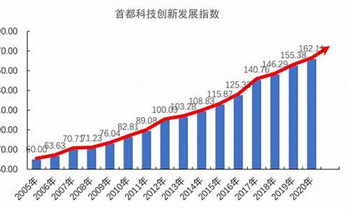 科技创新与经济增长的关系(科技创新与经济发展密切相关)