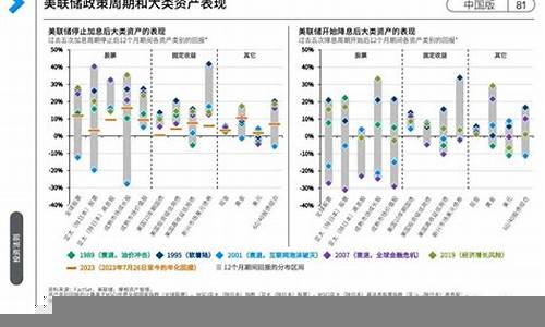 国际投资者如何应对全球经济变化(当前国际投资的环境呈现哪些新特点)