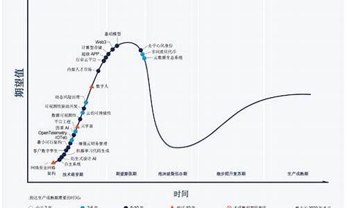 财经领域的新兴趋势与未来展望(财经行业现状及发展趋势)