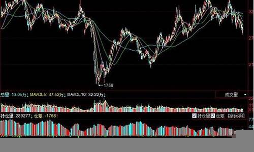 投资股票的技术分析与基本面分析(股票技术分析要素)