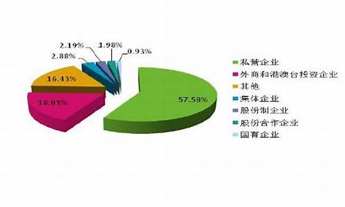 企业资本结构对财务健康的影响(企业资本结构对财务健康的影响论文)