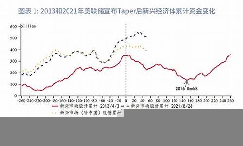 新兴市场经济体的投资机会(新兴市场经济体英文)