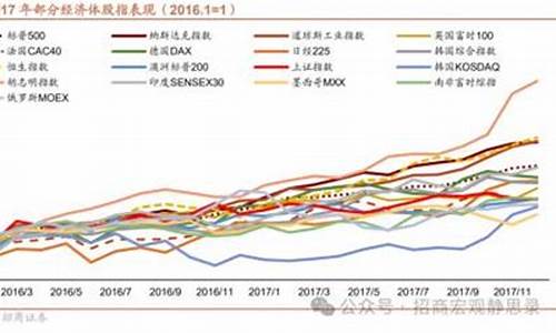 全球经济的主要驱动因素(经济全球化的驱动力是什么)