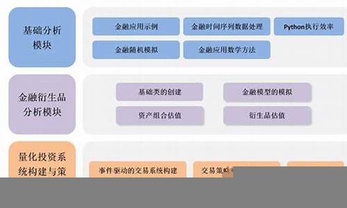 如何理解金融衍生品及其风险(金融衍生品的收益和风险特征)