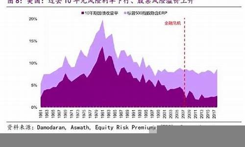 低利率环境对全球经济的影响(低利率环境有什么影响)