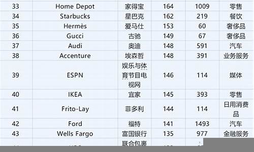 福布斯全球最具社会责任企业盘点(十大社会责任品牌企业)