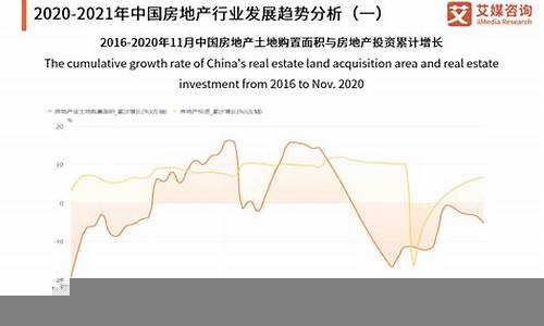 中国房地产市场的未来趋势分析(中国房地产未来走向趋势)