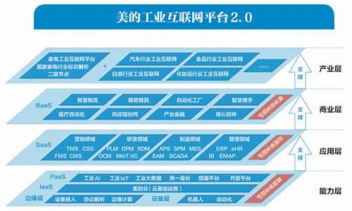 财经领域的数字化转型对行业影响