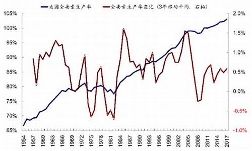 美国经济增长的动力与挑战(美国经济增长的动力与挑战有关吗)