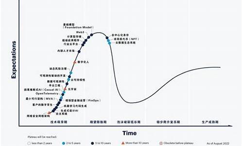 财经领域的新兴技术应用与挑战(财经新经济)