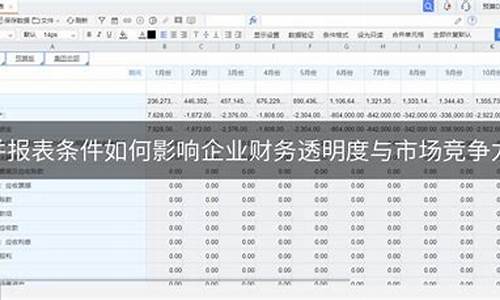 企业财务透明度对市场信心的影响(财务报告透明度)