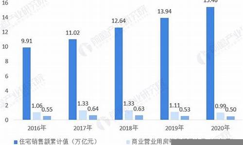 投资房地产市场的多元化策略(房地产企业多元化的筹资方式)