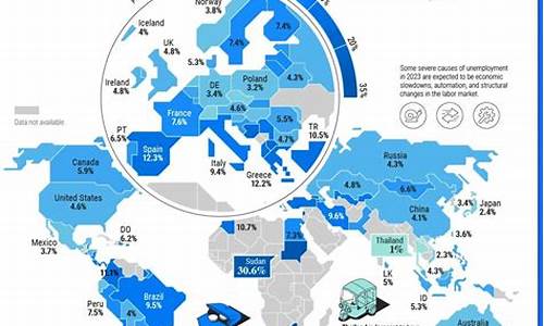 全球失业率变化对经济的影响