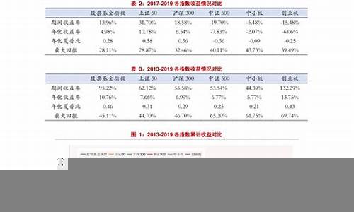 如何分析并预测金融市场的走势(中国金融市场分析与预测)