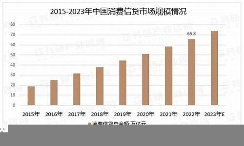 消费者信贷市场的投资机会(消费者贷款在我国的发展前景研究)