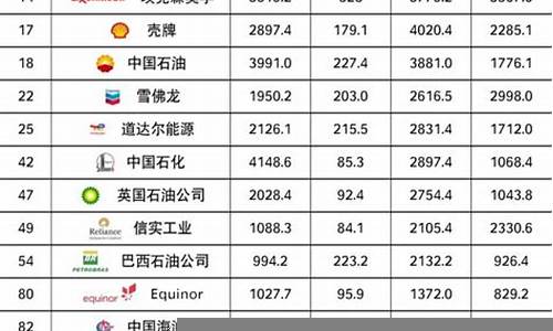 福布斯最新榜单揭示全球商业趋势(福布斯商业价值排行榜)