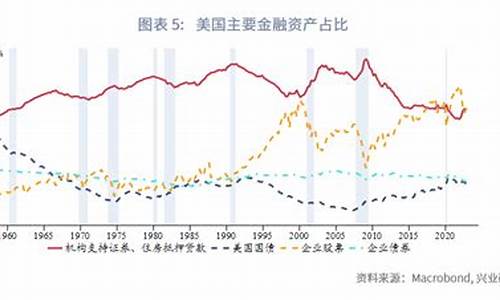 金融市场的流动性危机与应对策略