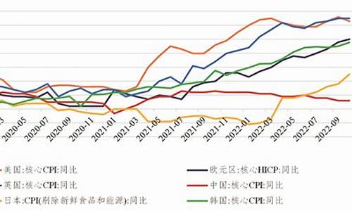 通胀压力与经济增速放缓的应对策略(通胀 经济增长)