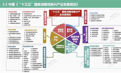 未来十年最具投资潜力的财经领域(未来十年投资风口)