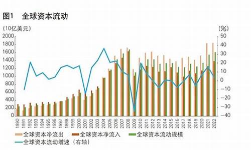 国际资本流动对全球经济的影响(国际资本流动对世界经济发展的影响)