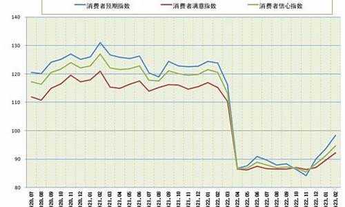 消费者信心指数的经济意义(消费者信心指数的影响因素)