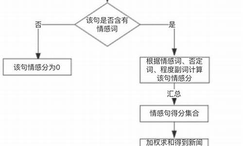 财经新闻中的数字分析与解读技巧(财经新闻数据库)