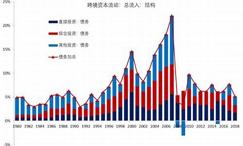 经济全球化对资本流动的影响(经济全球化对资本流动的影响论文)