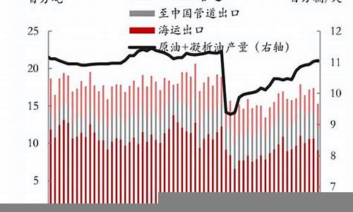 全球经济变化对市场的影响(全球经济变化对市场的影响有哪些)