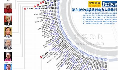 福布斯分析全球最具竞争力品牌趋势(福布斯分析全球最具竞争力品牌趋势论文)