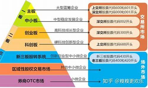 资本市场中的股权融资与债务融资(股权融资还是债券融资)