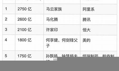 福布斯排行榜如何影响商业和投资决策(福布斯影响世界的100位人物)