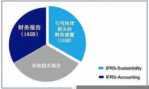 财经趋势如何影响企业融资决策(财经趋势如何影响企业融资决策的)