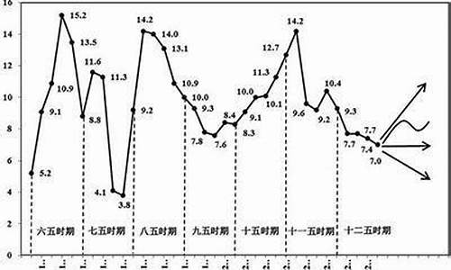 影响全球经济波动的主要财经因素(全球经济波动对中国影响)