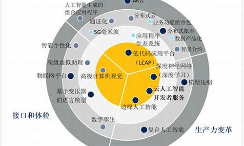 新兴科技对经济的推动作用(新兴科技对经济的推动作用是什么)