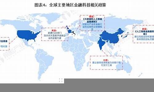 全球金融市场整合对财经趋势的影响(分析全球金融市场发展的趋势以及中国金融市场发展现状)