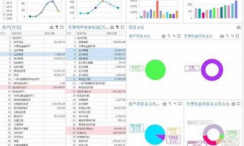 财务报表分析中的常见错误与改进(财务报表分析中的常见错误与改进措施)