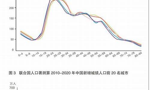 财经政策变化对房地产市场的影响分析(财政政策对经济发展影响)