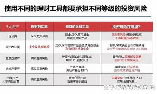 不同投资工具的风险与收益分析(投资工具具有各自的特点和风险收益特征)