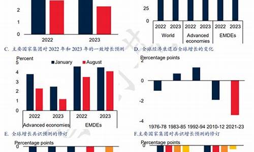 全球经济衰退如何影响个人投资(全球经济衰退的应对)