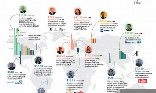 福布斯如何定义全球顶级企业家(福布斯全球企业排行)