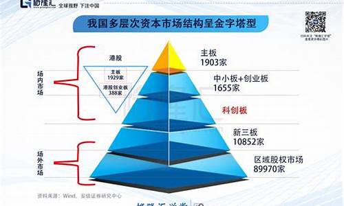 资本市场的结构性改革与发展-第1张图片-www.211178.com_果博福布斯网站建设